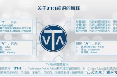 什么是TVA?