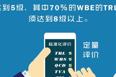 第三方科技评价服务