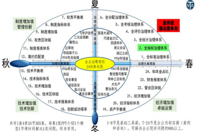 百万工业APP需要恶补”制造业普通话”