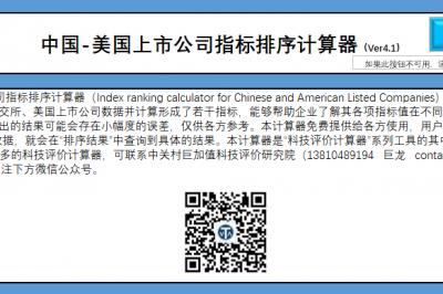 中国-美国上市公司指标排序计算器V4.1