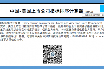 中国-美国上市公司指标排序计算器V4.2